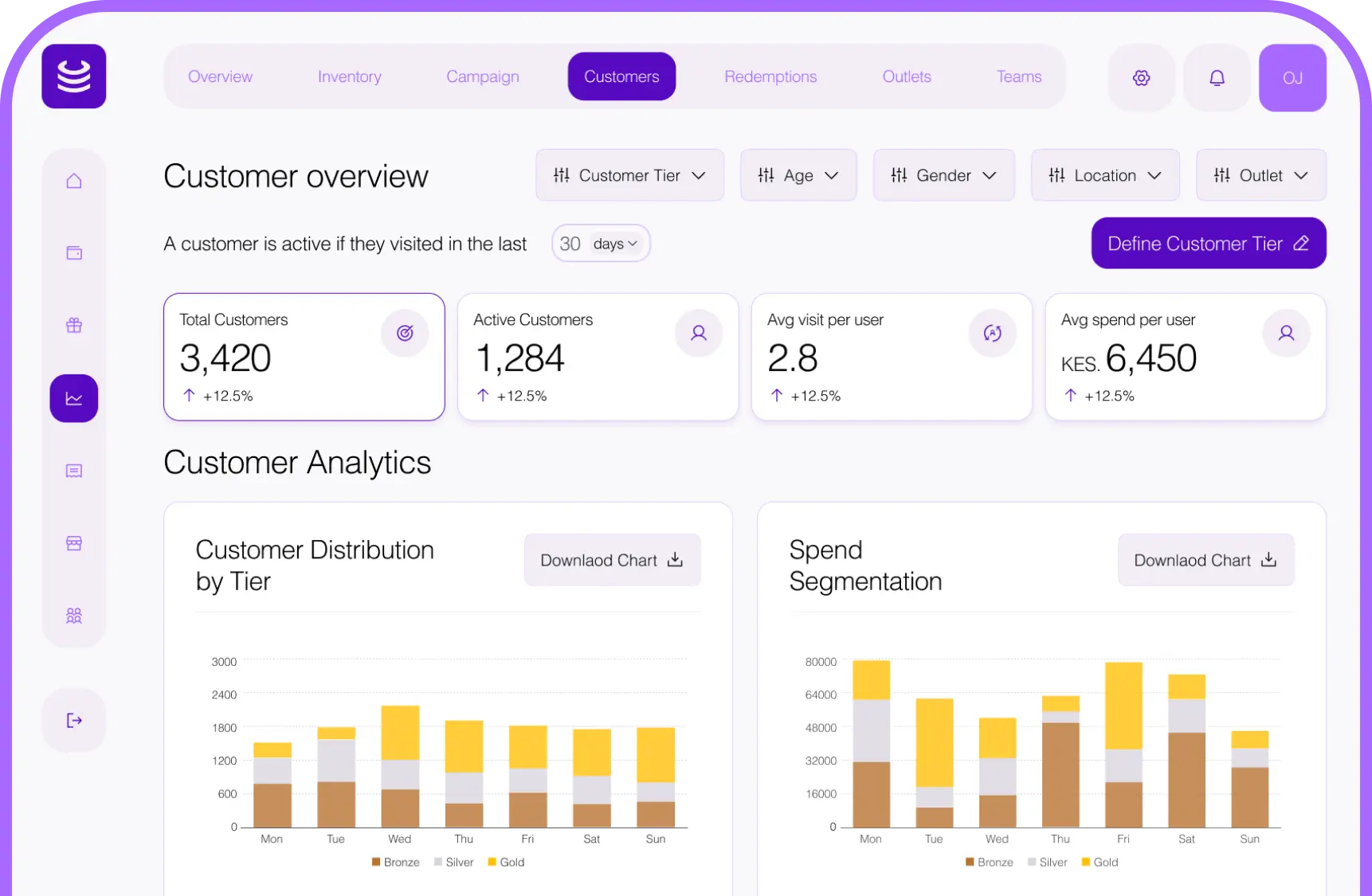 Analytics dashboard